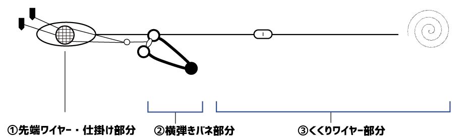 イノシシ罠（一本バネ猪狩人シシハンター）