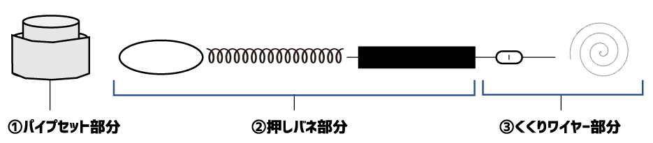 押しバネ式ワイヤーセットパイプ筒あり