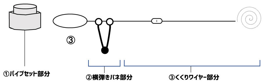 横弾きバネ式くくりワイヤーセットパイプ筒あり